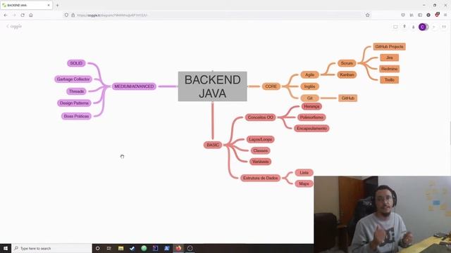 [LIVE #044] Roadmap do Desenvolvedor Backend Java смотреть онлайн