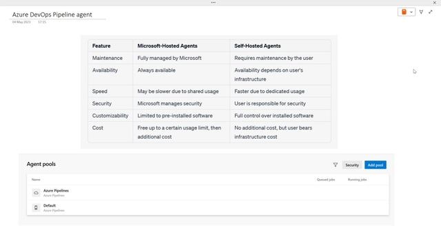 9. Azure Devops Pipeline Agents : Microsoft-hosted vs Self-hosted agents смотреть онлайн
