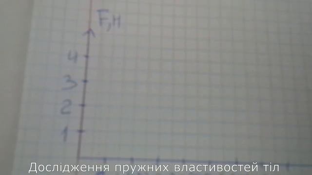 Л Р 8 Дослідження пружних властивостей тіл смотреть онлайн