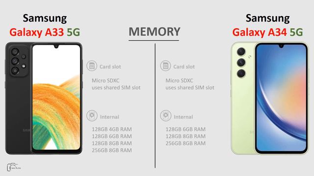 Samsung Galaxy A33 5G vs Samsung Galaxy A34 5G смотреть онлайн