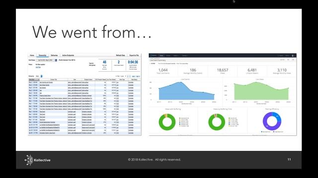 Building a Media Analytics Solution with Looker and MemSQL смотреть онлайн