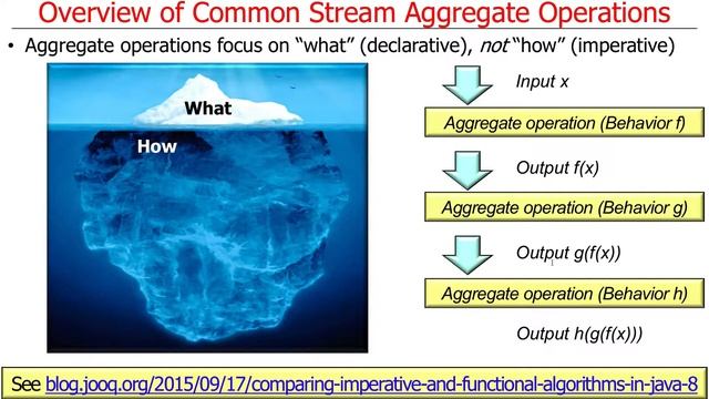 Overview of Java 8 Streams (Part 2) смотреть онлайн