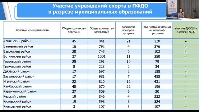 Всероссийское совещание 29.05.2020 г.
