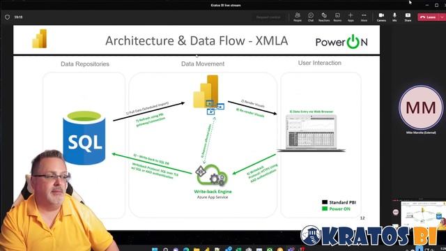 Power BI and Power ON BI Enterprise Write Back смотреть онлайн