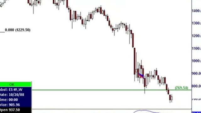 3-12 S&P Emini trading system profitable setups смотреть онлайн
