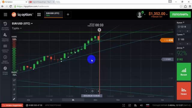 Работает ли технический анализ на ОТС? смотреть онлайн
