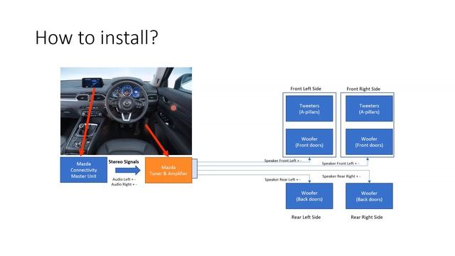 Introduction and Installation of DSP for Mazda CX8 (Malaysia) смотреть онлайн