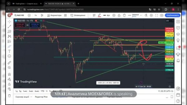 Брифинг FOREX, CME, MOEX. Бурная неделя.
