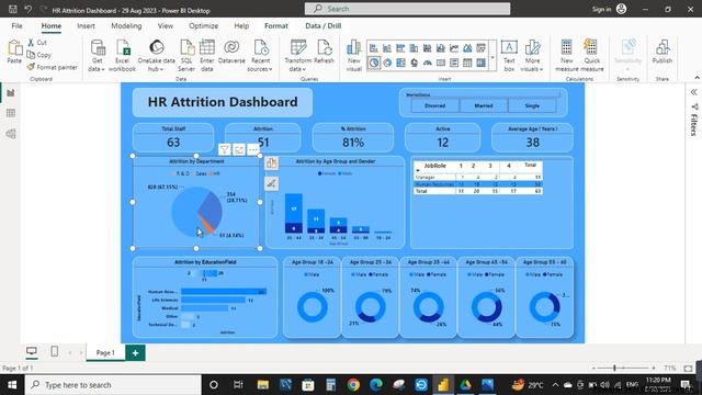 Power BI HR Attrition Dashboard смотреть онлайн