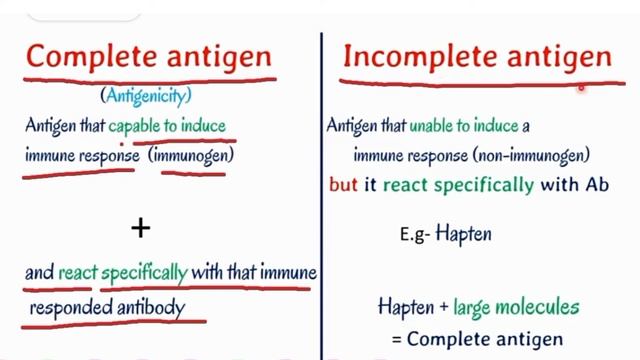 #Antigens And It's Types