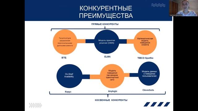 Technosmodel - имитационная модель. АРКТИЧЕСКИЙ АКСЕЛЕРАТОР смотреть онлайн