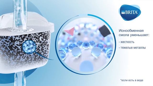 Картридж к фильтру для очистки воды Brita MAXTRA+ Универсальный 1шт. смотреть онлайн