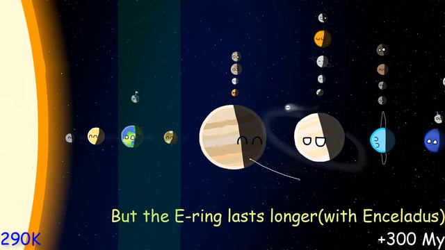 Timeline of The Solar System, maybe смотреть онлайн