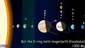 Timeline of The Solar System, maybe