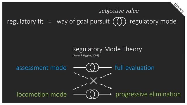 Matching Mind and Method: Augmented Decision-Making with Digital Companions based on Regulatory M.. смотреть онлайн