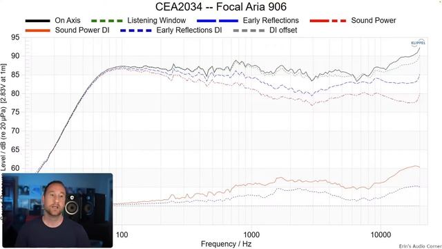 Assessing the Good and Bad of the Focal Aria 906. смотреть онлайн