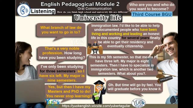 University life - Third Course BGU - Module2 смотреть онлайн