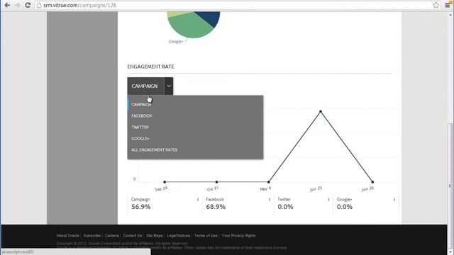 Oracle Social Marketing - Using Campaign Tags in Analytics смотреть онлайн