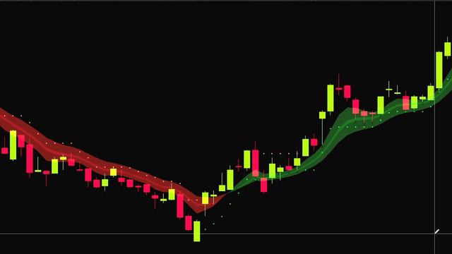 The Best Buy And Sell Indicator on THINK OR SWIM + Confirmation Indicator (WATCH THIS NOW) смотреть онлайн