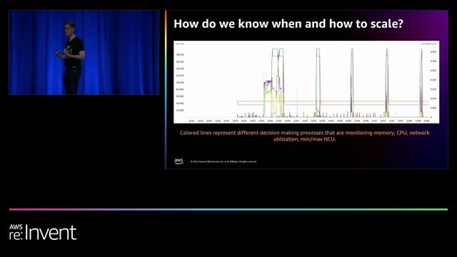 AWS re:Invent 2022 - Deep dive into Amazon Neptune Serverless (DAT322) смотреть онлайн