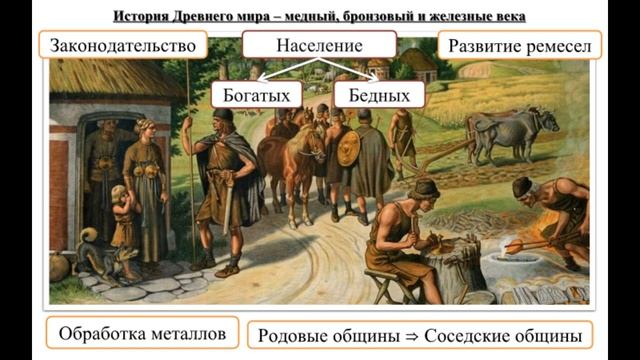 История России - Тема 1 Первобытное общество смотреть онлайн