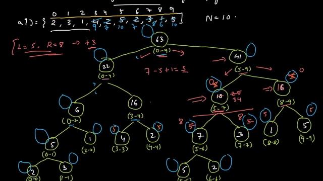 Lazy Propagation in Segment Tree | Point and Range Updates | Live Coding смотреть онлайн