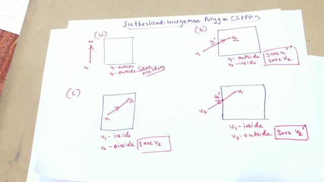 Sutherland-Hodgman Polygon Clipping Algorithm смотреть онлайн