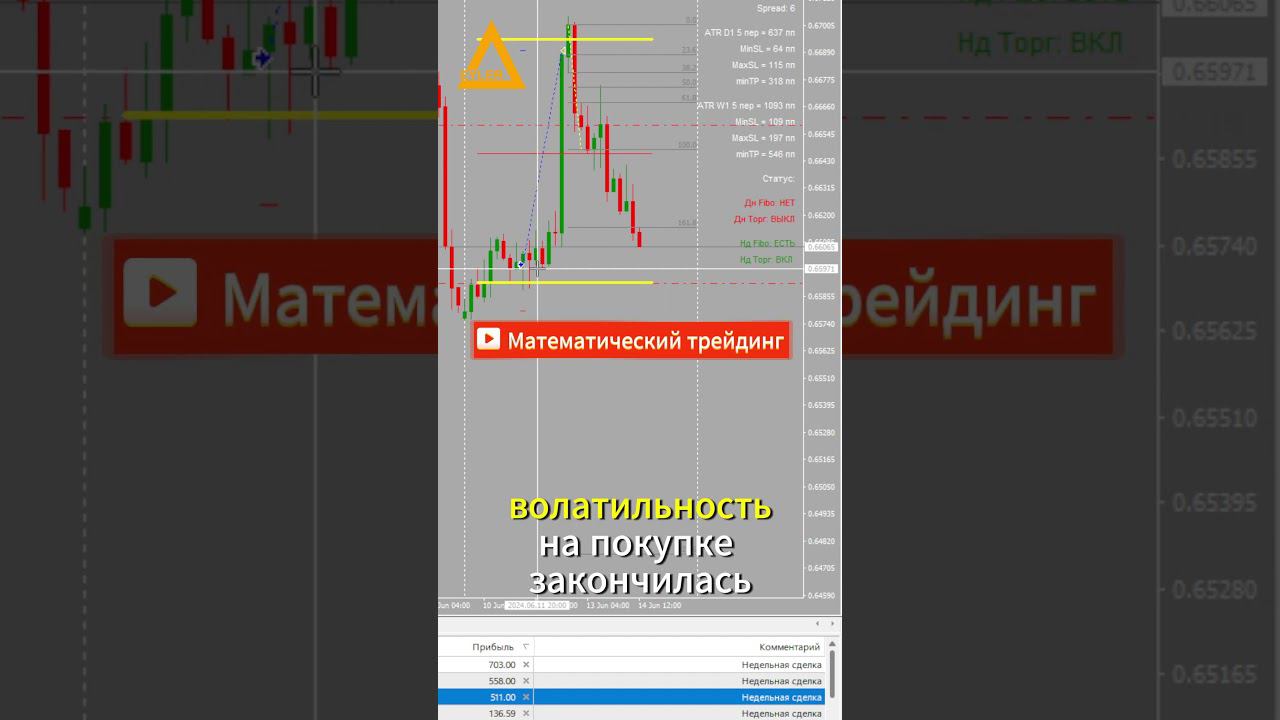 Торговля на рынке Форекс AUDUSD +507$ Разгон депозита #форекс #разгондепозита #алготрейдинг смотреть онлайн