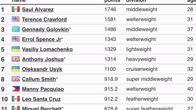 Проф бокс х Любительский бокс. В чем отличия? l OneFight.ru смотреть онлайн
