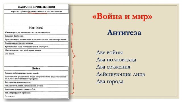 ИТОГОВОЕ СОЧИНЕНИЕ 2019-2020. 