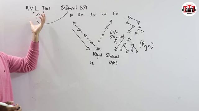Introduction to AVL Tree in Data Structure with Examples | All Imp Points of AVL смотреть онлайн