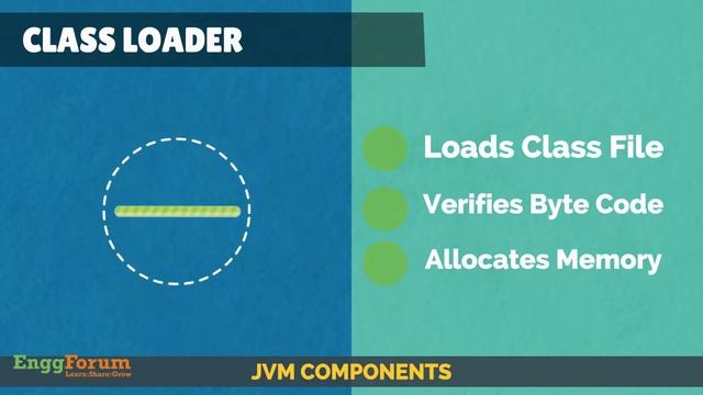 #3. Java Virtual Machine | EnggForum смотреть онлайн