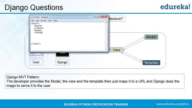 Python Interview Questions And Answers | Python Interview Questions | Python Training | Edureka смотреть онлайн