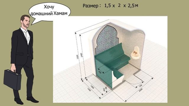 ✅Сколько стоит хамам??Все о хамаме ⚜⚜⚜ смотреть онлайн