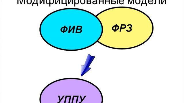Модифицированные модели управления запасами смотреть онлайн