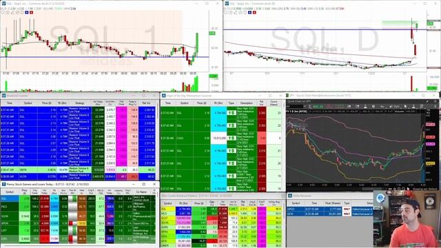 $SQL LIVE Trade - Shorting the TOP смотреть онлайн