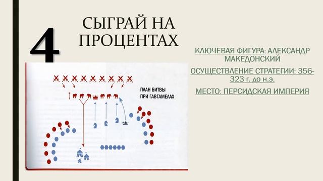 Дэниел Смит, "50 стратегий, которые изменили историю" смотреть онлайн