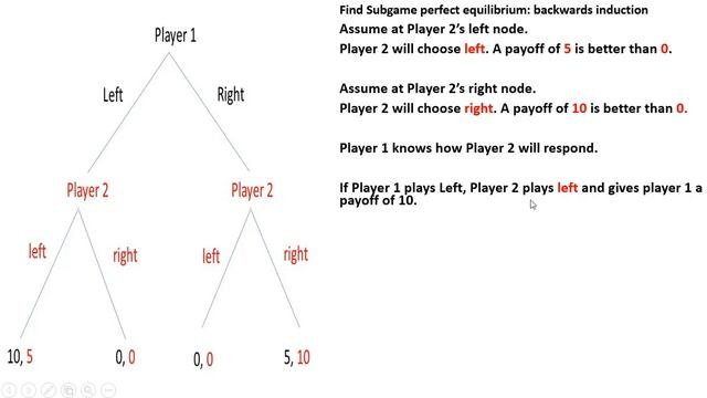 Game Theory: Sequential Move Games смотреть онлайн