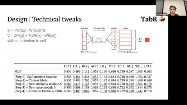 TabR: Unlocking the Power of Retrieval-Augmented Tabular Deep Learning (Иван Рубачёв)