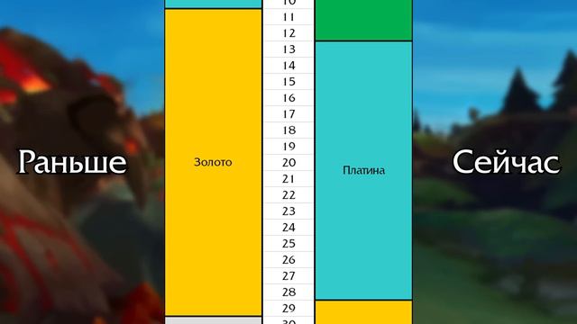 Что поменялось в распределении рангов после введения "Изумруда"? смотреть онлайн