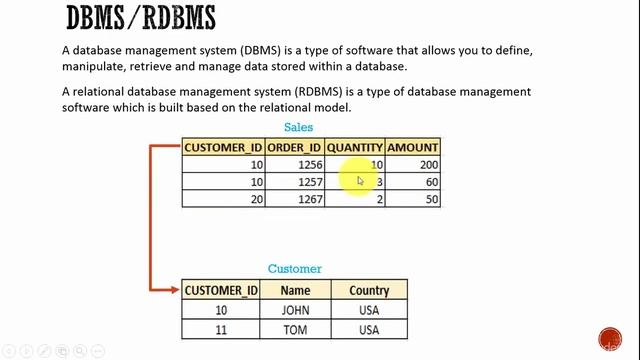 What is Database? DMBS/RDBMS|Oracle Junior DBA|Oracle 11g смотреть онлайн