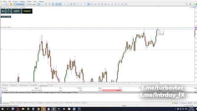 Бесплатный аналог Trade Assistant