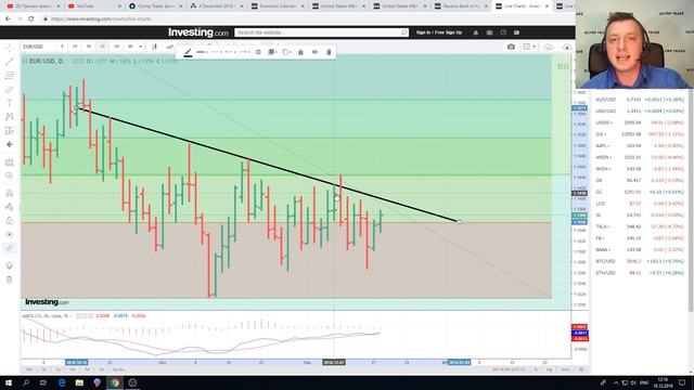 Прямая трансляция OLYMP TRADE Рынок в деталях 18.12.2018 смотреть онлайн