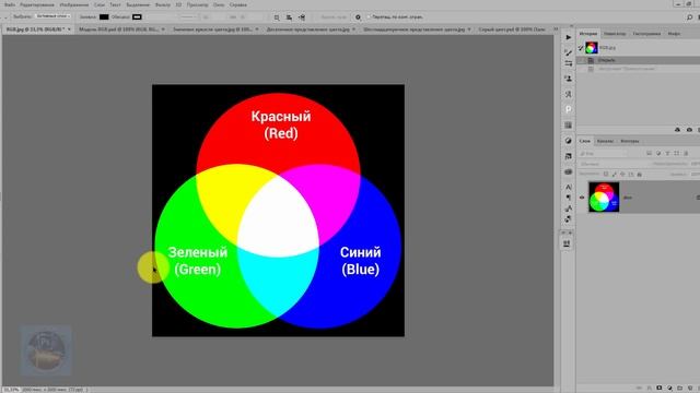 Что такое цвет и как его получить в Photoshop | Модель RGB смотреть онлайн