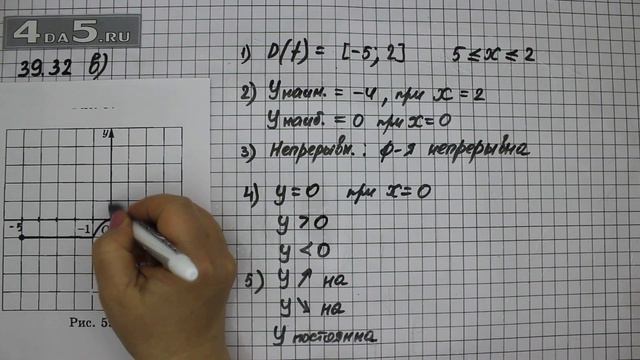 Упражнение 39.32. Вариант В. Алгебра 7 класс Мордкович А.Г.
