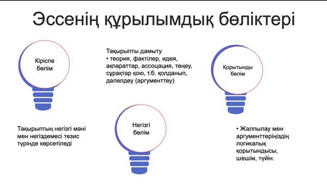 Эссе дегеніміз не? смотреть онлайн