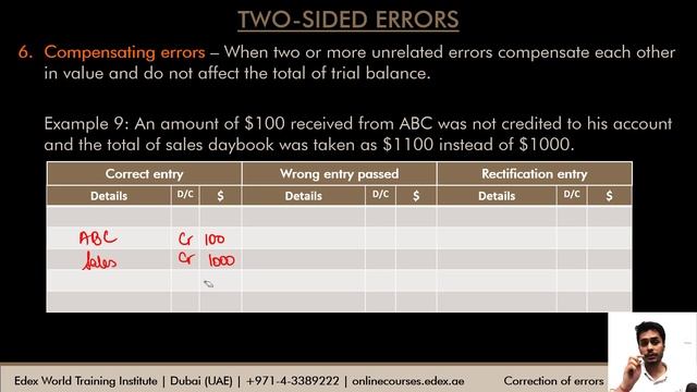 Accounting for IGCSE - Video 32 - Correction of Errors and Suspense account смотреть онлайн