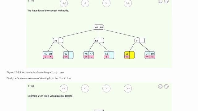 Internals of SQL Indexes смотреть онлайн