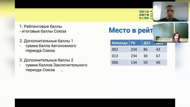 Вебинар "Подготовка команды" Лиги "Технологий" смотреть онлайн