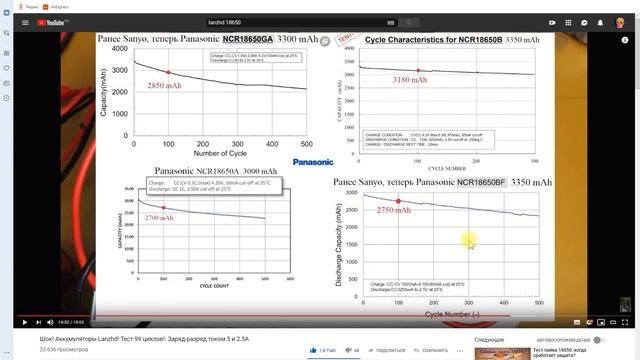 15S 8P Li-ion Аккумуляторная батарея для электровелосипеда своими руками lanzhd 18650 3Ач смотреть онлайн